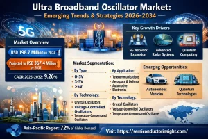 ウルトラブロードバンド発振器市場：新興トレンド、技術進歩、およびビジネス戦略（2026年-2034年）