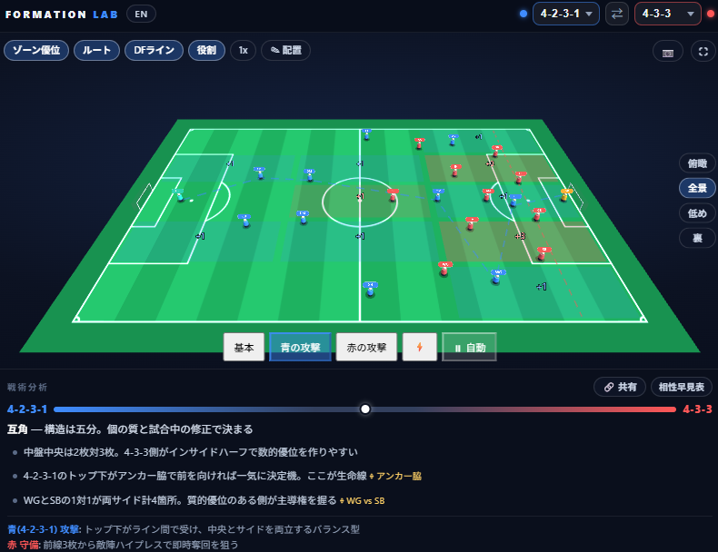 4-3-3は5-4-1に勝てる？サッカーの“フォーメーション相性”を3Dで丸わかりにする無料ツール『FORMATION LAB』が登場
