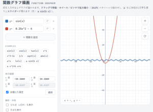 グラフが苦手な人へ。動かして納得できる関数グラフツールを公開しました