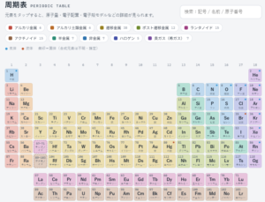 眺めるだけじゃもったいない。触って学べるインタラクティブ周期表