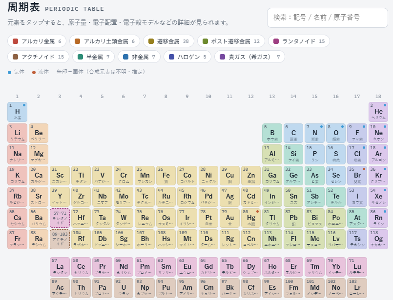 眺めるだけじゃもったいない。触って学べるインタラクティブ周期表